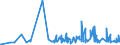 CN 1605 /Exports /Unit = Prices (Euro/ton) /Partner: Cameroon /Reporter: Eur27_2020 /1605:Crustaceans, Molluscs and Other Aquatic Invertebrates, Prepared or Preserved (Excl. Smoked)