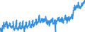 KN 16 /Exporte /Einheit = Preise (Euro/Tonne) /Partnerland: Frankreich /Meldeland: Eur27_2020 /16:Zubereitungen von Fleisch, Fischen Oder von Krebstieren, Weichtieren und Anderen Wirbellosen Wassertieren