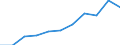 KN 16 /Exporte /Einheit = Preise (Euro/Tonne) /Partnerland: Belgien/Luxemburg /Meldeland: Eur27 /16:Zubereitungen von Fleisch, Fischen Oder von Krebstieren, Weichtieren und Anderen Wirbellosen Wassertieren