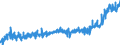 KN 16 /Exporte /Einheit = Preise (Euro/Tonne) /Partnerland: Niederlande /Meldeland: Eur27_2020 /16:Zubereitungen von Fleisch, Fischen Oder von Krebstieren, Weichtieren und Anderen Wirbellosen Wassertieren