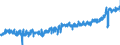 KN 16 /Exporte /Einheit = Preise (Euro/Tonne) /Partnerland: Deutschland /Meldeland: Eur27_2020 /16:Zubereitungen von Fleisch, Fischen Oder von Krebstieren, Weichtieren und Anderen Wirbellosen Wassertieren