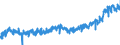 KN 16 /Exporte /Einheit = Preise (Euro/Tonne) /Partnerland: Italien /Meldeland: Eur27_2020 /16:Zubereitungen von Fleisch, Fischen Oder von Krebstieren, Weichtieren und Anderen Wirbellosen Wassertieren