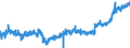 KN 16 /Exporte /Einheit = Preise (Euro/Tonne) /Partnerland: Ver.koenigreich /Meldeland: Eur27_2020 /16:Zubereitungen von Fleisch, Fischen Oder von Krebstieren, Weichtieren und Anderen Wirbellosen Wassertieren