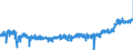 KN 16 /Exporte /Einheit = Preise (Euro/Tonne) /Partnerland: Irland /Meldeland: Eur27_2020 /16:Zubereitungen von Fleisch, Fischen Oder von Krebstieren, Weichtieren und Anderen Wirbellosen Wassertieren