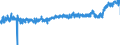 KN 16 /Exporte /Einheit = Preise (Euro/Tonne) /Partnerland: Daenemark /Meldeland: Eur27_2020 /16:Zubereitungen von Fleisch, Fischen Oder von Krebstieren, Weichtieren und Anderen Wirbellosen Wassertieren