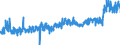 KN 16 /Exporte /Einheit = Preise (Euro/Tonne) /Partnerland: Griechenland /Meldeland: Eur27_2020 /16:Zubereitungen von Fleisch, Fischen Oder von Krebstieren, Weichtieren und Anderen Wirbellosen Wassertieren