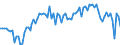 KN 16 /Exporte /Einheit = Preise (Euro/Tonne) /Partnerland: Ver.koenigreich(Nordirland) /Meldeland: Eur27_2020 /16:Zubereitungen von Fleisch, Fischen Oder von Krebstieren, Weichtieren und Anderen Wirbellosen Wassertieren