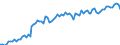 KN 16 /Exporte /Einheit = Preise (Euro/Tonne) /Partnerland: Ver.koenigreich(Ohne Nordirland) /Meldeland: Eur27_2020 /16:Zubereitungen von Fleisch, Fischen Oder von Krebstieren, Weichtieren und Anderen Wirbellosen Wassertieren