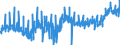 KN 16 /Exporte /Einheit = Preise (Euro/Tonne) /Partnerland: Belgien /Meldeland: Eur27_2020 /16:Zubereitungen von Fleisch, Fischen Oder von Krebstieren, Weichtieren und Anderen Wirbellosen Wassertieren