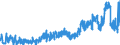 KN 16 /Exporte /Einheit = Preise (Euro/Tonne) /Partnerland: Ceuta /Meldeland: Eur27_2020 /16:Zubereitungen von Fleisch, Fischen Oder von Krebstieren, Weichtieren und Anderen Wirbellosen Wassertieren