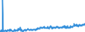 KN 16 /Exporte /Einheit = Preise (Euro/Tonne) /Partnerland: Norwegen /Meldeland: Eur27_2020 /16:Zubereitungen von Fleisch, Fischen Oder von Krebstieren, Weichtieren und Anderen Wirbellosen Wassertieren