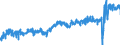 KN 16 /Exporte /Einheit = Preise (Euro/Tonne) /Partnerland: Schweden /Meldeland: Eur27_2020 /16:Zubereitungen von Fleisch, Fischen Oder von Krebstieren, Weichtieren und Anderen Wirbellosen Wassertieren