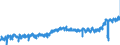 KN 16 /Exporte /Einheit = Preise (Euro/Tonne) /Partnerland: Finnland /Meldeland: Eur27_2020 /16:Zubereitungen von Fleisch, Fischen Oder von Krebstieren, Weichtieren und Anderen Wirbellosen Wassertieren