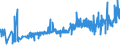 KN 16 /Exporte /Einheit = Preise (Euro/Tonne) /Partnerland: Liechtenstein /Meldeland: Eur27_2020 /16:Zubereitungen von Fleisch, Fischen Oder von Krebstieren, Weichtieren und Anderen Wirbellosen Wassertieren