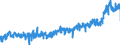 KN 16 /Exporte /Einheit = Preise (Euro/Tonne) /Partnerland: Oesterreich /Meldeland: Eur27_2020 /16:Zubereitungen von Fleisch, Fischen Oder von Krebstieren, Weichtieren und Anderen Wirbellosen Wassertieren