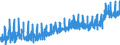 KN 16 /Exporte /Einheit = Preise (Euro/Tonne) /Partnerland: Schweiz /Meldeland: Eur27_2020 /16:Zubereitungen von Fleisch, Fischen Oder von Krebstieren, Weichtieren und Anderen Wirbellosen Wassertieren