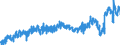 KN 16 /Exporte /Einheit = Preise (Euro/Tonne) /Partnerland: Faeroeer Inseln /Meldeland: Eur27_2020 /16:Zubereitungen von Fleisch, Fischen Oder von Krebstieren, Weichtieren und Anderen Wirbellosen Wassertieren