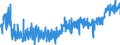 KN 16 /Exporte /Einheit = Preise (Euro/Tonne) /Partnerland: Gibraltar /Meldeland: Eur27_2020 /16:Zubereitungen von Fleisch, Fischen Oder von Krebstieren, Weichtieren und Anderen Wirbellosen Wassertieren
