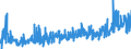 KN 16 /Exporte /Einheit = Preise (Euro/Tonne) /Partnerland: Tuerkei /Meldeland: Eur27_2020 /16:Zubereitungen von Fleisch, Fischen Oder von Krebstieren, Weichtieren und Anderen Wirbellosen Wassertieren