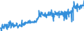 KN 16 /Exporte /Einheit = Preise (Euro/Tonne) /Partnerland: Estland /Meldeland: Eur27_2020 /16:Zubereitungen von Fleisch, Fischen Oder von Krebstieren, Weichtieren und Anderen Wirbellosen Wassertieren