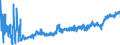 KN 16 /Exporte /Einheit = Preise (Euro/Tonne) /Partnerland: Lettland /Meldeland: Eur27_2020 /16:Zubereitungen von Fleisch, Fischen Oder von Krebstieren, Weichtieren und Anderen Wirbellosen Wassertieren