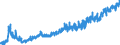 KN 16 /Exporte /Einheit = Preise (Euro/Tonne) /Partnerland: Litauen /Meldeland: Eur27_2020 /16:Zubereitungen von Fleisch, Fischen Oder von Krebstieren, Weichtieren und Anderen Wirbellosen Wassertieren
