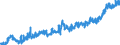 KN 16 /Exporte /Einheit = Preise (Euro/Tonne) /Partnerland: Polen /Meldeland: Eur27_2020 /16:Zubereitungen von Fleisch, Fischen Oder von Krebstieren, Weichtieren und Anderen Wirbellosen Wassertieren