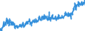 KN 16 /Exporte /Einheit = Preise (Euro/Tonne) /Partnerland: Tschechien /Meldeland: Eur27_2020 /16:Zubereitungen von Fleisch, Fischen Oder von Krebstieren, Weichtieren und Anderen Wirbellosen Wassertieren