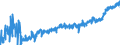 KN 16 /Exporte /Einheit = Preise (Euro/Tonne) /Partnerland: Slowakei /Meldeland: Eur27_2020 /16:Zubereitungen von Fleisch, Fischen Oder von Krebstieren, Weichtieren und Anderen Wirbellosen Wassertieren