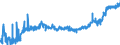 KN 16 /Exporte /Einheit = Preise (Euro/Tonne) /Partnerland: Ungarn /Meldeland: Eur27_2020 /16:Zubereitungen von Fleisch, Fischen Oder von Krebstieren, Weichtieren und Anderen Wirbellosen Wassertieren