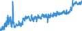 KN 16 /Exporte /Einheit = Preise (Euro/Tonne) /Partnerland: Rumaenien /Meldeland: Eur27_2020 /16:Zubereitungen von Fleisch, Fischen Oder von Krebstieren, Weichtieren und Anderen Wirbellosen Wassertieren
