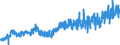 KN 16 /Exporte /Einheit = Preise (Euro/Tonne) /Partnerland: Albanien /Meldeland: Eur27_2020 /16:Zubereitungen von Fleisch, Fischen Oder von Krebstieren, Weichtieren und Anderen Wirbellosen Wassertieren