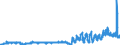 KN 16 /Exporte /Einheit = Preise (Euro/Tonne) /Partnerland: Russland /Meldeland: Eur27_2020 /16:Zubereitungen von Fleisch, Fischen Oder von Krebstieren, Weichtieren und Anderen Wirbellosen Wassertieren