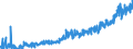 KN 16 /Exporte /Einheit = Preise (Euro/Tonne) /Partnerland: Georgien /Meldeland: Eur27_2020 /16:Zubereitungen von Fleisch, Fischen Oder von Krebstieren, Weichtieren und Anderen Wirbellosen Wassertieren