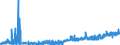 KN 16 /Exporte /Einheit = Preise (Euro/Tonne) /Partnerland: Aserbaidschan /Meldeland: Eur27_2020 /16:Zubereitungen von Fleisch, Fischen Oder von Krebstieren, Weichtieren und Anderen Wirbellosen Wassertieren