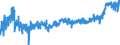 KN 16 /Exporte /Einheit = Preise (Euro/Tonne) /Partnerland: Slowenien /Meldeland: Eur27_2020 /16:Zubereitungen von Fleisch, Fischen Oder von Krebstieren, Weichtieren und Anderen Wirbellosen Wassertieren
