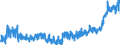 KN 16 /Exporte /Einheit = Preise (Euro/Tonne) /Partnerland: Kroatien /Meldeland: Eur27_2020 /16:Zubereitungen von Fleisch, Fischen Oder von Krebstieren, Weichtieren und Anderen Wirbellosen Wassertieren