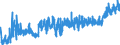 KN 16 /Exporte /Einheit = Preise (Euro/Tonne) /Partnerland: Bosn.-herzegowina /Meldeland: Eur27_2020 /16:Zubereitungen von Fleisch, Fischen Oder von Krebstieren, Weichtieren und Anderen Wirbellosen Wassertieren