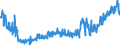 KN 16 /Exporte /Einheit = Preise (Euro/Tonne) /Partnerland: Kosovo /Meldeland: Eur27_2020 /16:Zubereitungen von Fleisch, Fischen Oder von Krebstieren, Weichtieren und Anderen Wirbellosen Wassertieren