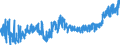 KN 16 /Exporte /Einheit = Preise (Euro/Tonne) /Partnerland: Ehem.jug.rep.mazed /Meldeland: Eur27_2020 /16:Zubereitungen von Fleisch, Fischen Oder von Krebstieren, Weichtieren und Anderen Wirbellosen Wassertieren