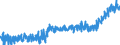 KN 16 /Exporte /Einheit = Preise (Euro/Tonne) /Partnerland: Montenegro /Meldeland: Eur27_2020 /16:Zubereitungen von Fleisch, Fischen Oder von Krebstieren, Weichtieren und Anderen Wirbellosen Wassertieren