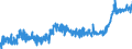 KN 16 /Exporte /Einheit = Preise (Euro/Tonne) /Partnerland: Serbien /Meldeland: Eur27_2020 /16:Zubereitungen von Fleisch, Fischen Oder von Krebstieren, Weichtieren und Anderen Wirbellosen Wassertieren