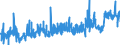 KN 16 /Exporte /Einheit = Preise (Euro/Tonne) /Partnerland: Marokko /Meldeland: Eur27_2020 /16:Zubereitungen von Fleisch, Fischen Oder von Krebstieren, Weichtieren und Anderen Wirbellosen Wassertieren