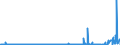 KN 16 /Exporte /Einheit = Preise (Euro/Tonne) /Partnerland: Algerien /Meldeland: Eur27_2020 /16:Zubereitungen von Fleisch, Fischen Oder von Krebstieren, Weichtieren und Anderen Wirbellosen Wassertieren
