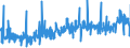 KN 16 /Exporte /Einheit = Preise (Euro/Tonne) /Partnerland: Libyen /Meldeland: Eur27_2020 /16:Zubereitungen von Fleisch, Fischen Oder von Krebstieren, Weichtieren und Anderen Wirbellosen Wassertieren