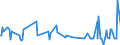 KN 16 /Exporte /Einheit = Preise (Euro/Tonne) /Partnerland: Süd-sudan /Meldeland: Eur27_2020 /16:Zubereitungen von Fleisch, Fischen Oder von Krebstieren, Weichtieren und Anderen Wirbellosen Wassertieren