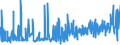 KN 16 /Exporte /Einheit = Preise (Euro/Tonne) /Partnerland: Mali /Meldeland: Eur27_2020 /16:Zubereitungen von Fleisch, Fischen Oder von Krebstieren, Weichtieren und Anderen Wirbellosen Wassertieren