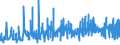 KN 16 /Exporte /Einheit = Preise (Euro/Tonne) /Partnerland: Burkina Faso /Meldeland: Eur27_2020 /16:Zubereitungen von Fleisch, Fischen Oder von Krebstieren, Weichtieren und Anderen Wirbellosen Wassertieren