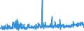 KN 16 /Exporte /Einheit = Preise (Euro/Tonne) /Partnerland: Guinea-biss. /Meldeland: Eur27_2020 /16:Zubereitungen von Fleisch, Fischen Oder von Krebstieren, Weichtieren und Anderen Wirbellosen Wassertieren