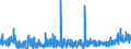 KN 16 /Exporte /Einheit = Preise (Euro/Tonne) /Partnerland: Elfenbeink. /Meldeland: Eur27_2020 /16:Zubereitungen von Fleisch, Fischen Oder von Krebstieren, Weichtieren und Anderen Wirbellosen Wassertieren